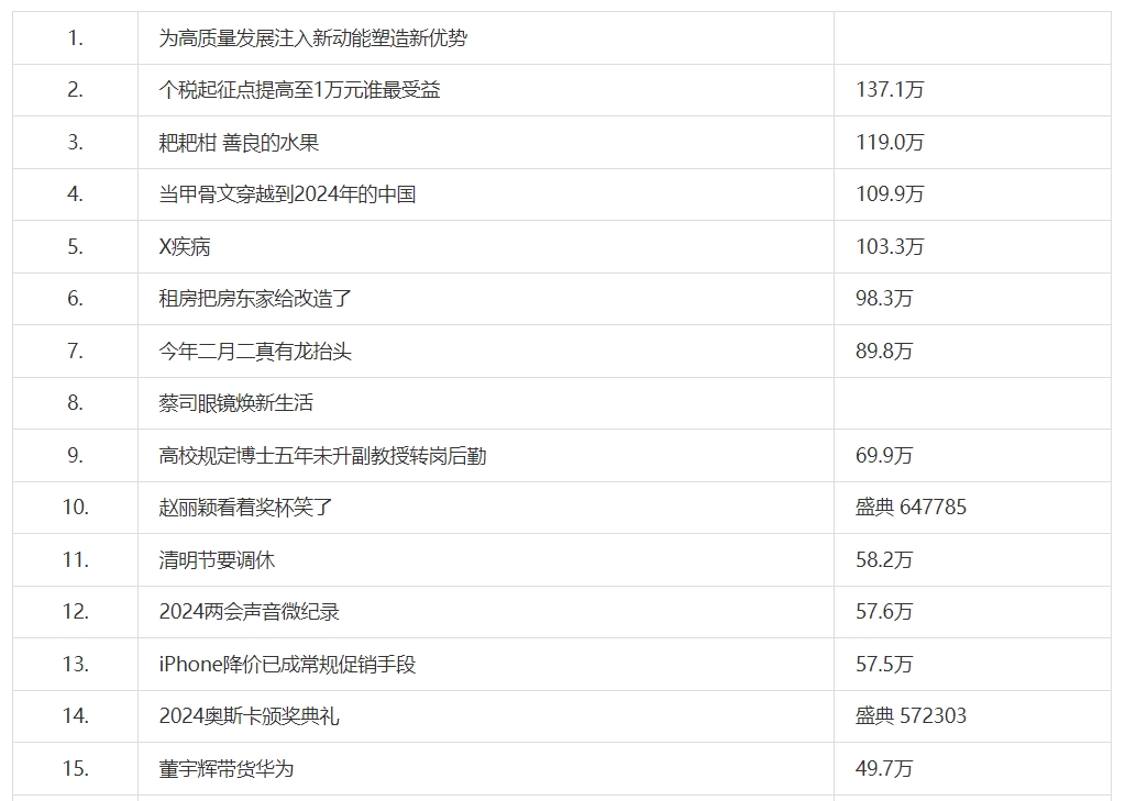 《微博》3月11日最新热搜榜排名分享