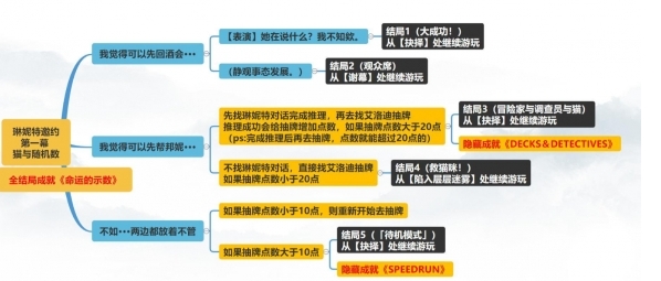 《原神》琳妮特邀约任务怎么达成