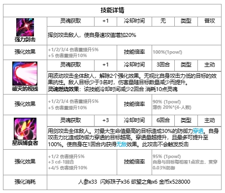 《第七史诗》史瑞杰思技能强度介绍