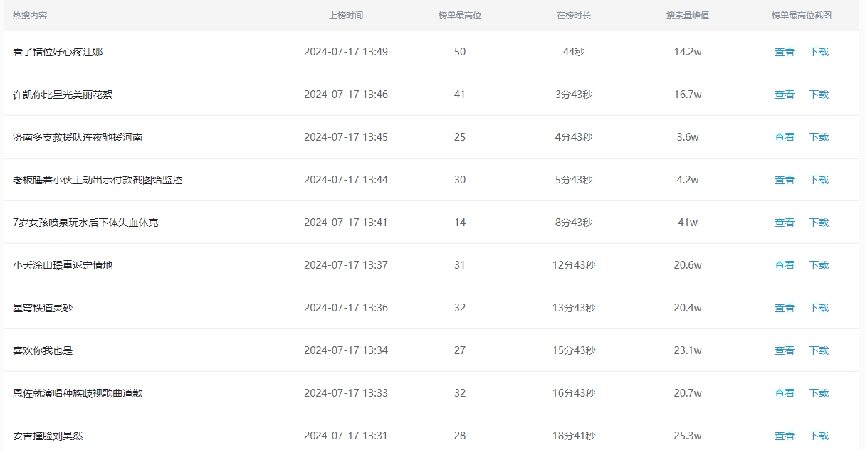 《微博》7月17日最新热搜榜排名分享