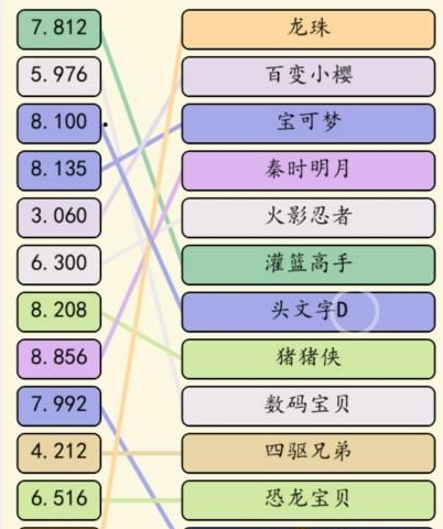 《就我眼神好》动漫热歌怎么通关