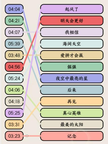 《就我眼神好》高考热歌怎么通关