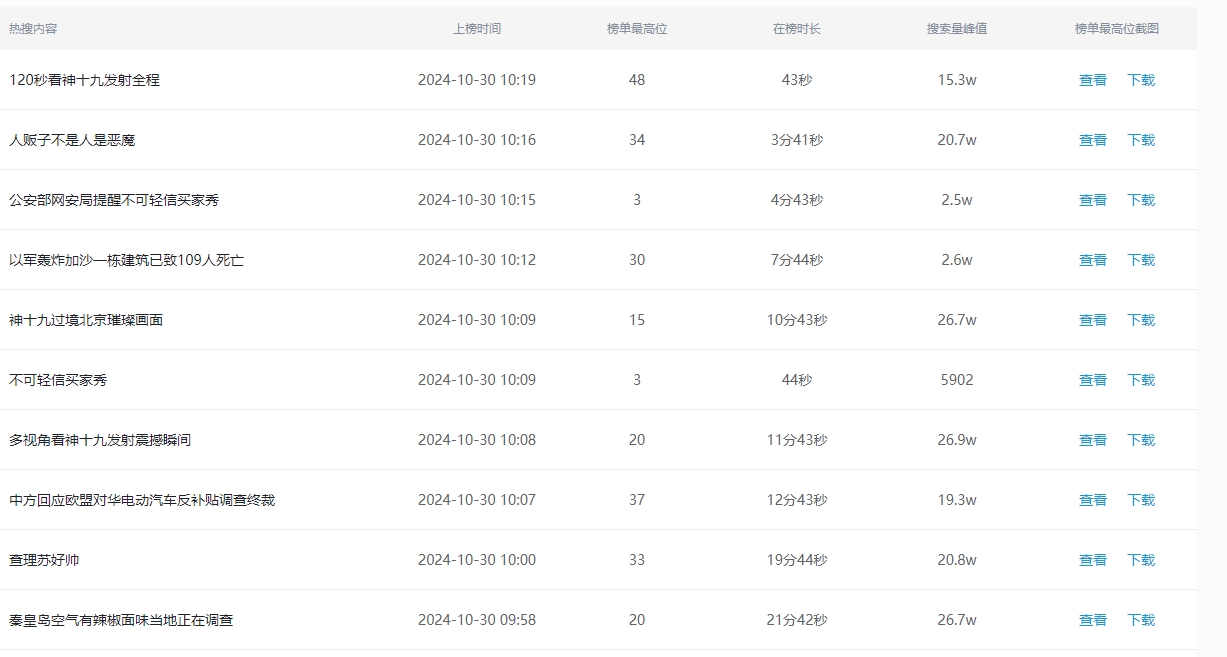 《微博》10月30日最新热搜榜排名分享