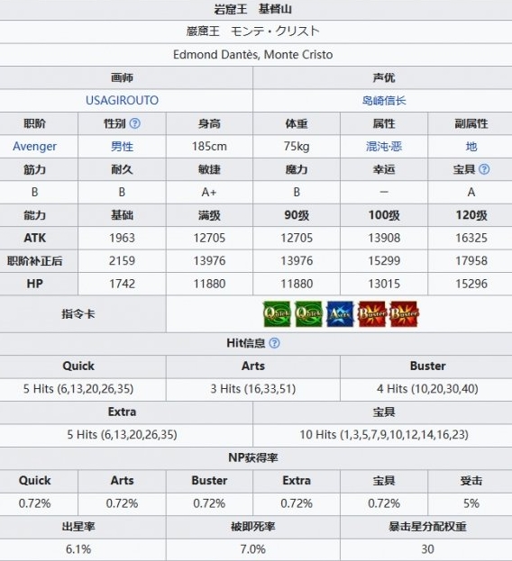 《FGO》新伯爵基本信息介绍