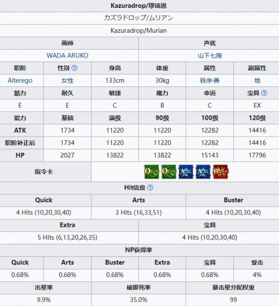 《FGO》糖果藤蔓缪瑞恩基本信息介绍