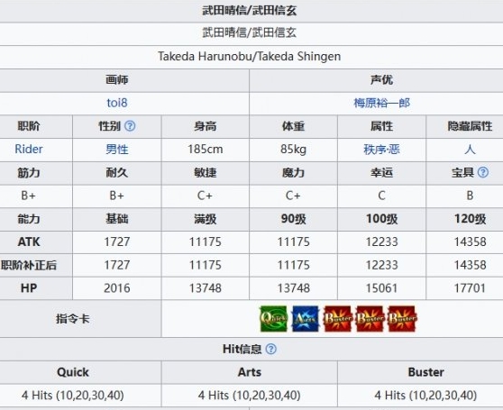 《FGO》武田信玄基本信息介绍