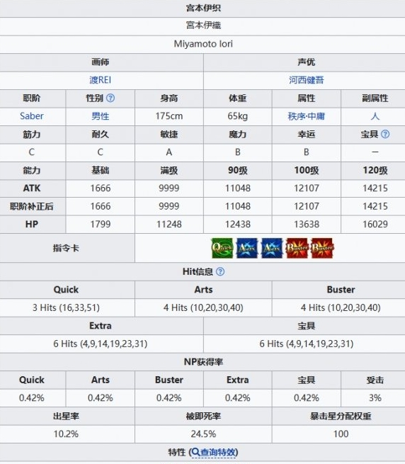 《FGO》宫本伊织基本信息介绍