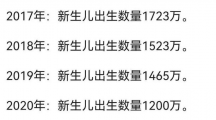 2022年末我国男比女多3237万人 人口出生率为6.77‰