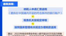 2022年度个税如何办理退税