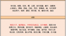 《王者荣耀》2023皮肤碎片商店更新时间分享