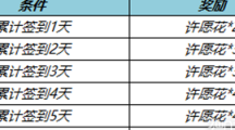 《王者荣耀》许愿花获得方法