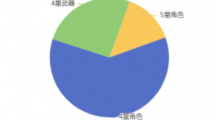 《米游社》查看自己抽卡数据的操作方法