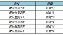 《王者荣耀》纸鸢怎么获取