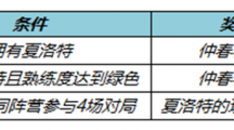 《王者荣耀》夏洛特的玫瑰宝箱怎么获取