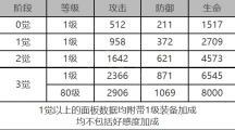 《白夜极光》特莎角色面板数据一览