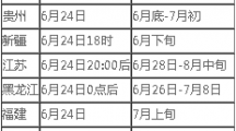 2023年全国高考成绩查询时间一览