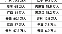 2023高考全国各省人数统计一览