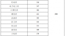 2023湖南高考分数线最新分享