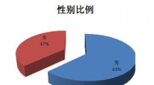 比例失衡 专家:中国3000万男性娶不到老婆