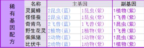 《寻光之旅》基因配方搭配技巧2023