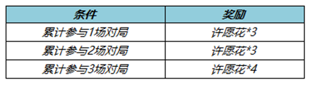 《王者荣耀》许愿花获得方法