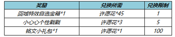 《王者荣耀》春暖花开送回城特效活动玩法介绍