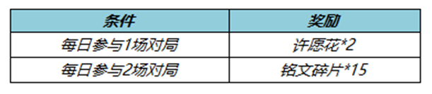 《王者荣耀》春暖花开送回城特效活动玩法介绍