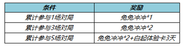 《王者荣耀》兔兔冲冲个性戳戳获得方法