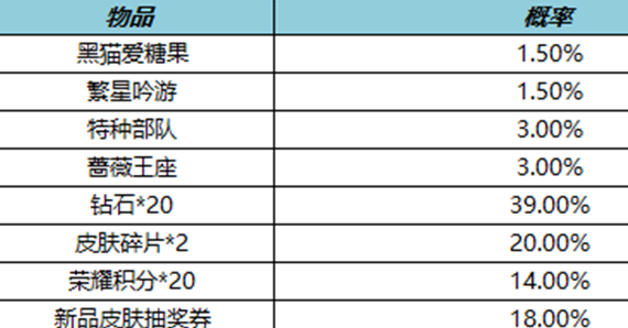 《王者荣耀》繁星甜梦礼包物品整理汇总