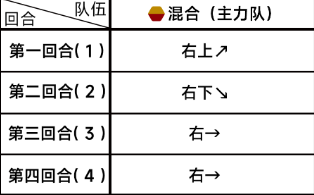 《蔚蓝档案》主线第三章3-1怎么过