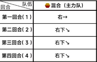 《蔚蓝档案》主线第三章3-3怎么过