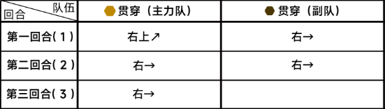 《蔚蓝档案》第六章6-2通关详细流程解读