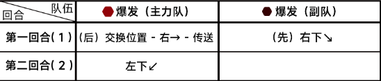 《蔚蓝档案》第七章7-2怎么过