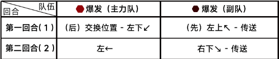 《蔚蓝档案》第七章7-3通关详细流程解读