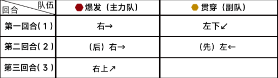 《蔚蓝档案》第九章9-2怎么过