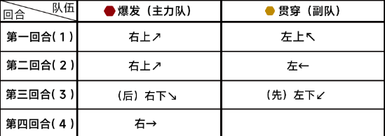 《蔚蓝档案》第九章9-4怎么过