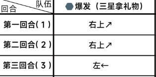 《蔚蓝档案》困难1-2通关详细流程解读