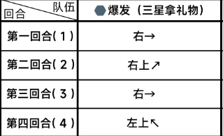 《蔚蓝档案》困难2-1通关详细流程解读