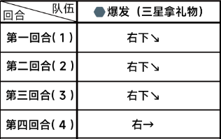 《蔚蓝档案》困难2-2怎么过