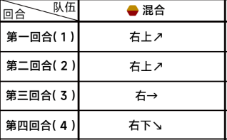 《蔚蓝档案》困难3-2通关详细流程解读