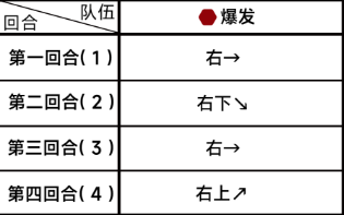 《蔚蓝档案》困难5-1怎么过