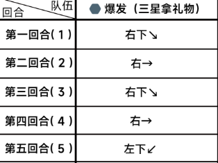 《蔚蓝档案》困难5-3怎么过