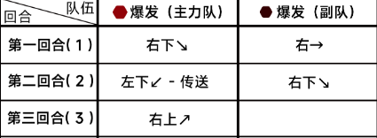 《蔚蓝档案》困难7-2通关详细流程解读