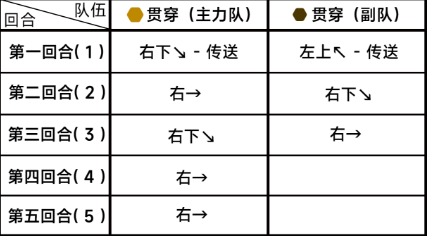 《蔚蓝档案》困难8-1通关详细流程解读