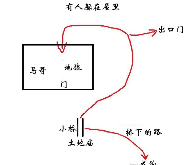 《黑神话：悟空》沙国三王子支线任务流程