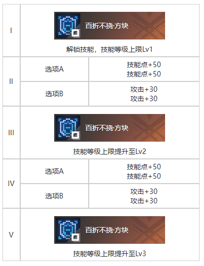 《白荆回廊》打成一片烙痕效果介绍