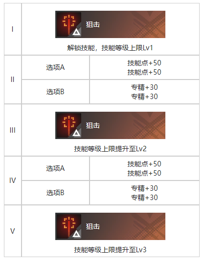 《白荆回廊》增肌训练烙痕详解