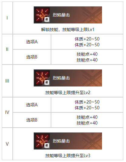 《白荆回廊》化为千鹤烙痕效果解析