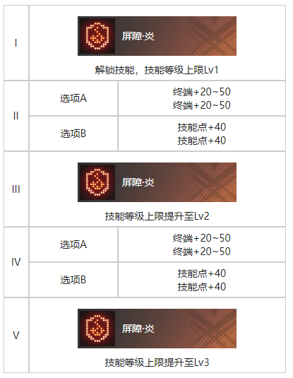 《白荆回廊》代号百草烙痕效果介绍