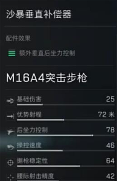 《三角洲行动》M16A4突击步枪配件选择建议